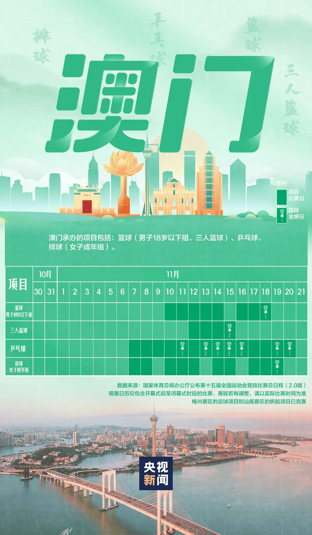 全运会男子三人篮球赛<strong></p>
<p>虚拟币商城开发</strong>，陈国豪、周泽源代表广东队出战，战胜江苏队取得开门红！