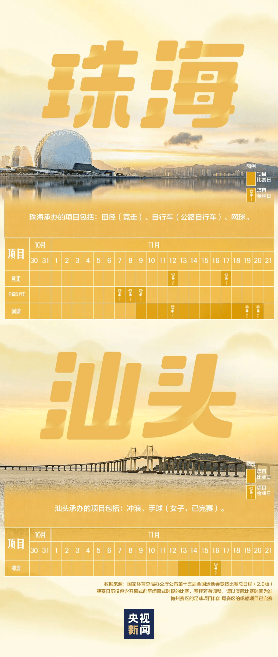 全运会男子三人篮球赛<strong></p>
<p>虚拟币商城开发</strong>，陈国豪、周泽源代表广东队出战，战胜江苏队取得开门红！