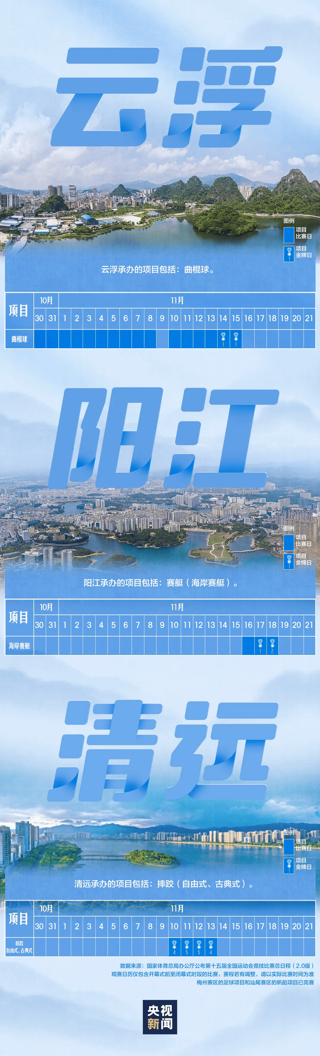 全运会男子三人篮球赛<strong></p>
<p>虚拟币商城开发</strong>，陈国豪、周泽源代表广东队出战，战胜江苏队取得开门红！