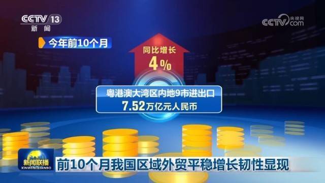 前10个月<strong></p>
<p>虚拟币商城开发</strong>我国区域外贸平稳增长韧性显现
