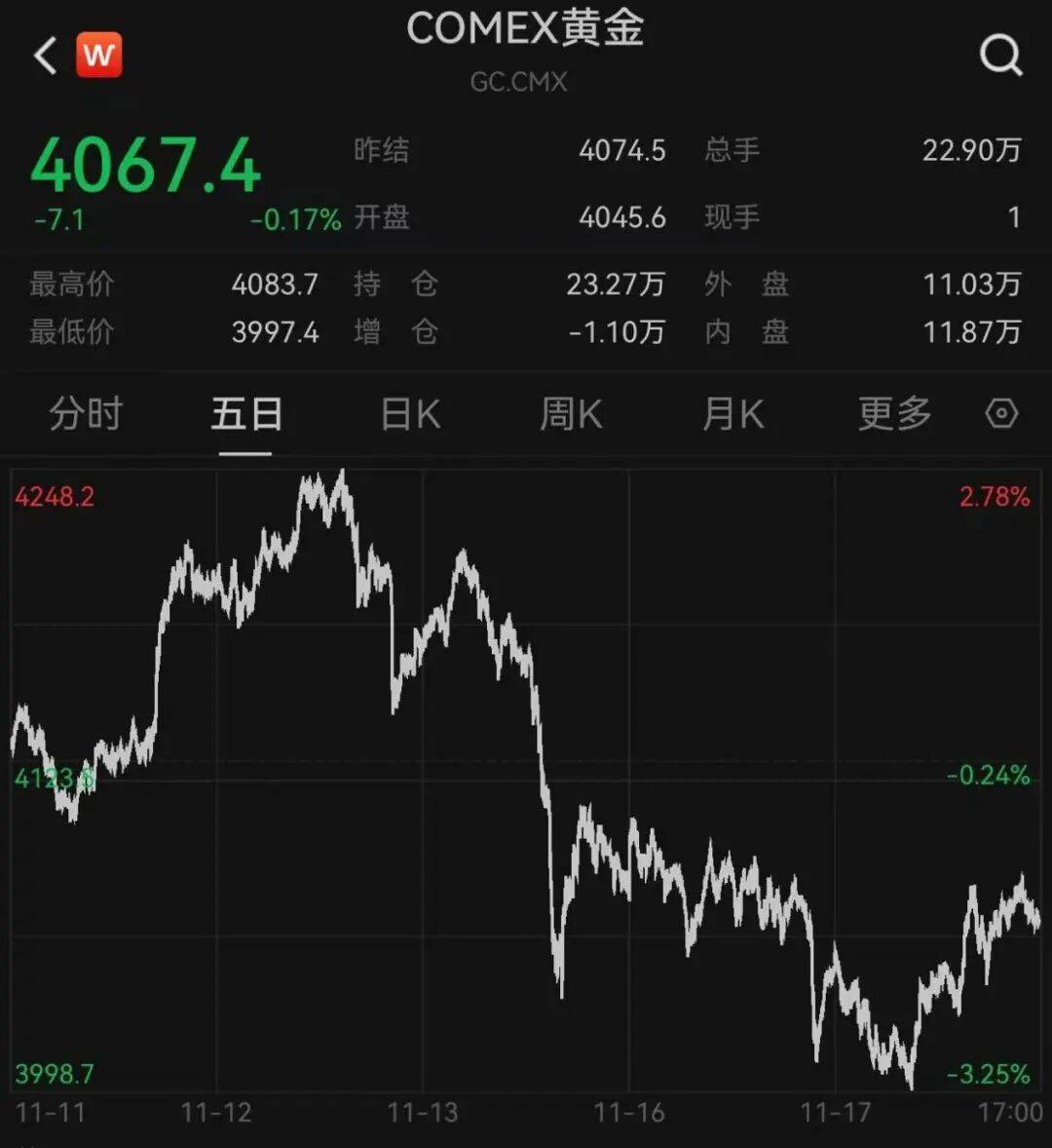 突发<strong></p>
<p>储备币虚拟币</strong>，大跌！