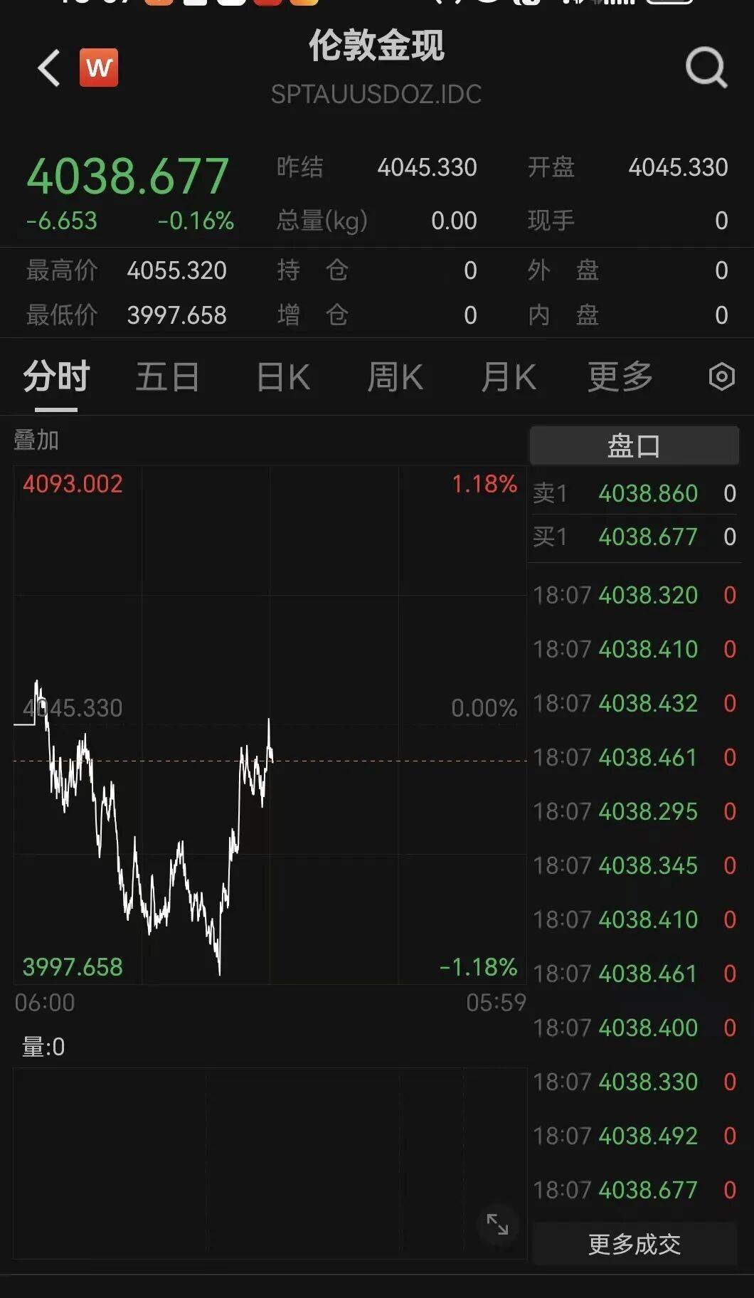 刚刚!金价<strong></p>
<p>储备币虚拟币</strong>,大逆转!美联储,降息大消息!