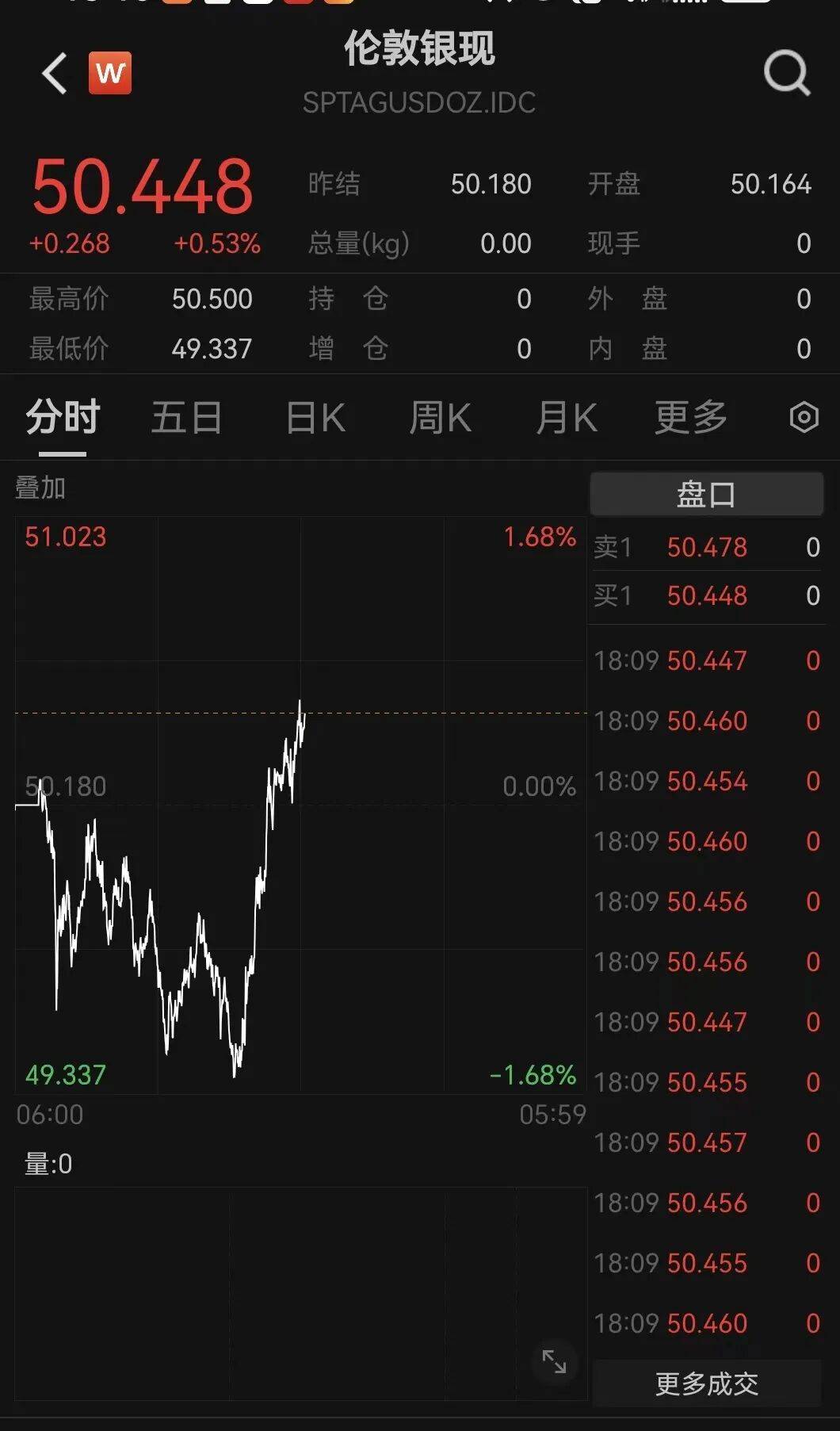 刚刚!金价<strong></p>
<p>储备币虚拟币</strong>,大逆转!美联储,降息大消息!