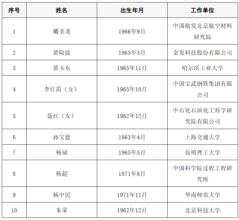 2025年两院院士增选结果公布<strong></p>
<p>虚拟游戏币代理</strong>！快来看看上海有哪些科学家、科技专家当选→
