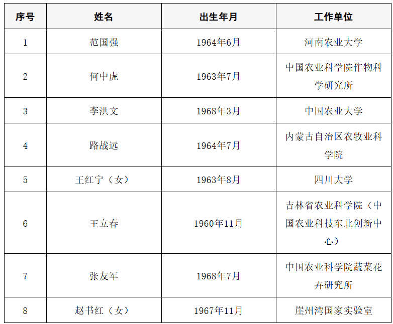 2025年两院院士增选结果公布<strong></p>
<p>虚拟游戏币代理</strong>！快来看看上海有哪些科学家、科技专家当选→