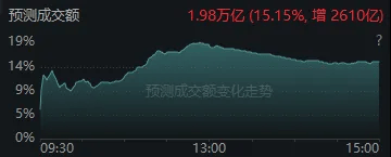 今天<strong></p>
<p>虚拟游戏币代理</strong>，“恐慌盘”终于出现了，你慌了吗？