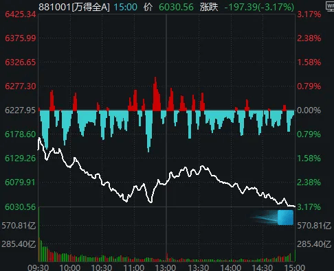 今天<strong></p>
<p>虚拟游戏币代理</strong>，“恐慌盘”终于出现了，你慌了吗？
