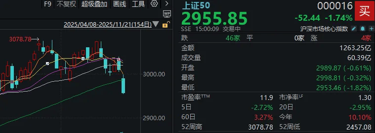 今天<strong></p>
<p>虚拟游戏币代理</strong>，“恐慌盘”终于出现了，你慌了吗？