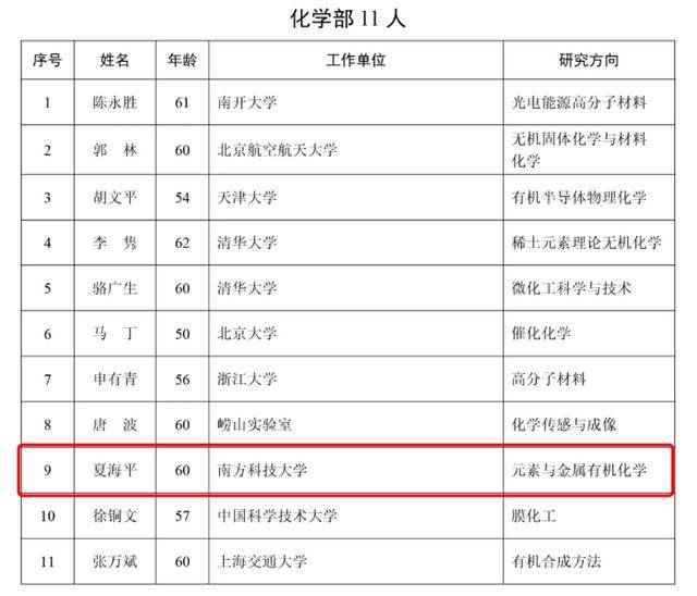 2025年两院院士增选结果揭晓<strong></p>
<p>虚拟游戏币代理</strong>！深圳新增三名院士