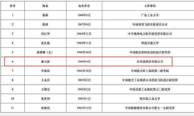 2025年两院院士增选结果揭晓<strong></p>
<p>虚拟游戏币代理</strong>！深圳新增三名院士