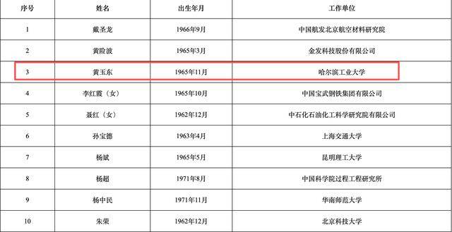 2025年两院院士增选结果揭晓<strong></p>
<p>虚拟游戏币代理</strong>！深圳新增三名院士