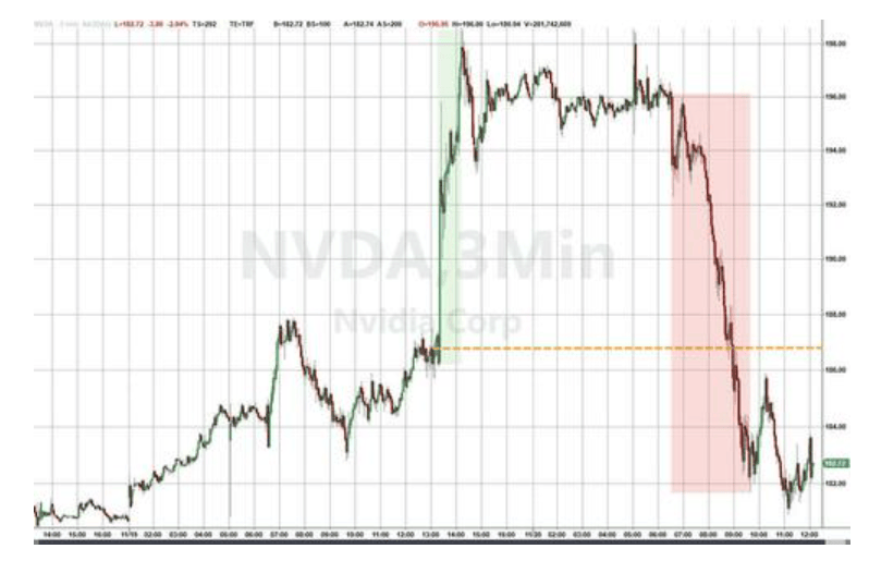 隔夜<strong></p>
<p>虚拟游戏币代理</strong>，美股为何巨震暴跌？高盛给出九大理由
