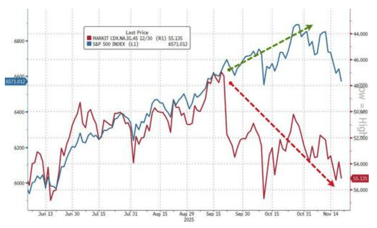 隔夜<strong></p>
<p>虚拟游戏币代理</strong>，美股为何巨震暴跌？高盛给出九大理由