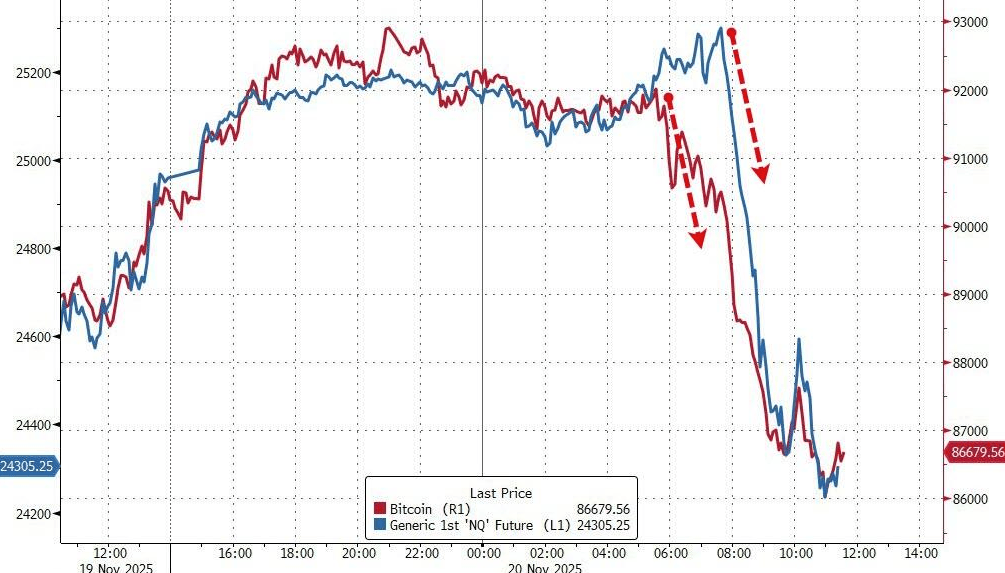 隔夜<strong></p>
<p>虚拟游戏币代理</strong>，美股为何巨震暴跌？高盛给出九大理由