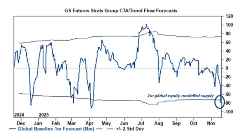 隔夜<strong></p>
<p>虚拟游戏币代理</strong>，美股为何巨震暴跌？高盛给出九大理由