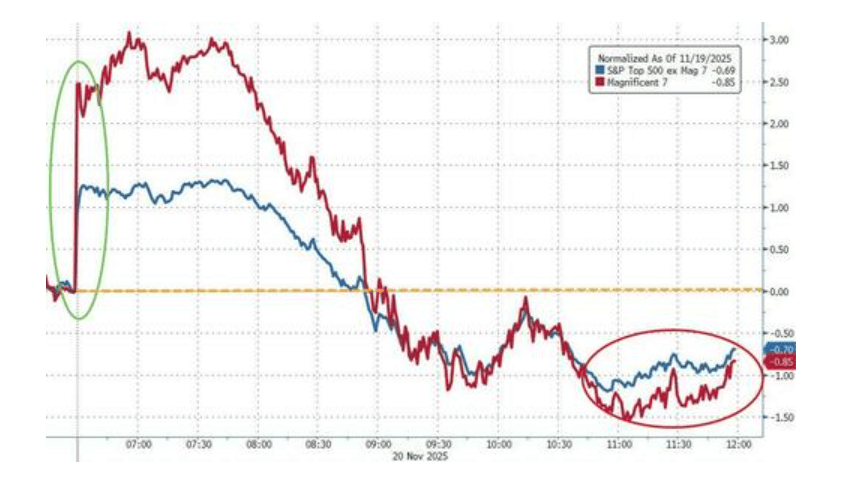 隔夜<strong></p>
<p>虚拟游戏币代理</strong>，美股为何巨震暴跌？高盛给出九大理由