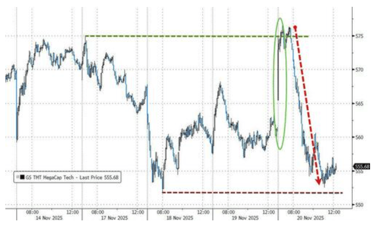 隔夜<strong></p>
<p>虚拟游戏币代理</strong>，美股为何巨震暴跌？高盛给出九大理由