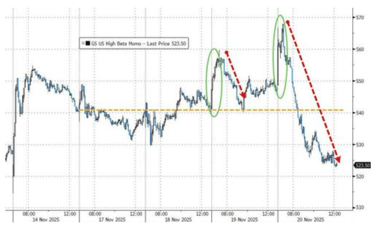 隔夜<strong></p>
<p>虚拟游戏币代理</strong>，美股为何巨震暴跌？高盛给出九大理由