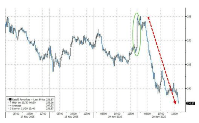 隔夜<strong></p>
<p>虚拟游戏币代理</strong>，美股为何巨震暴跌？高盛给出九大理由