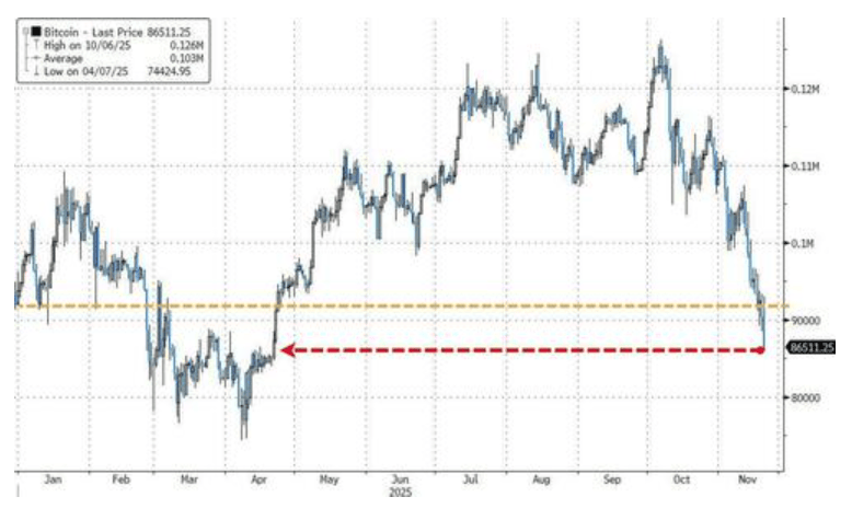 隔夜<strong></p>
<p>虚拟游戏币代理</strong>，美股为何巨震暴跌？高盛给出九大理由