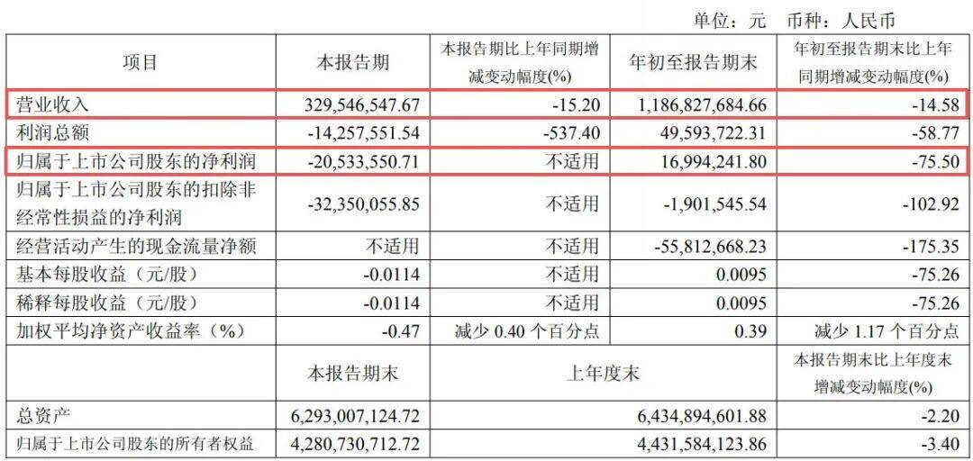 副总经理秦国芬被查<strong></p>
<p>虚拟游戏币代理</strong>，她去年年薪超百万元