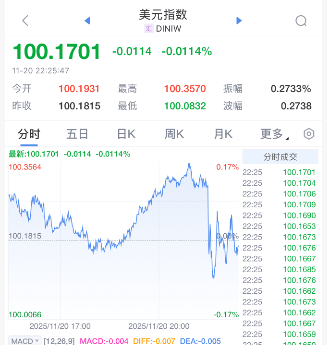 刚刚！美联储<strong></p>
<p>虚拟游戏币代理</strong>，降息大消息！