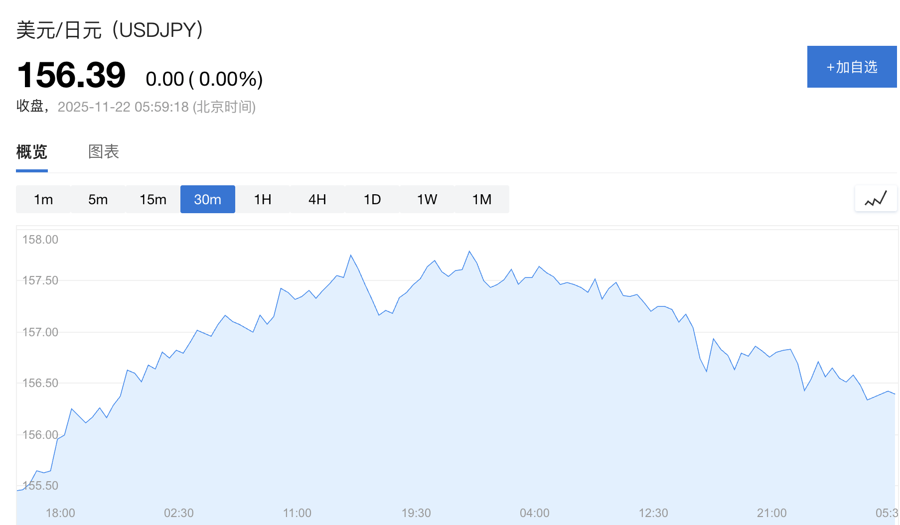 日本政府顾问：无需等到160关口<strong></p>
<p>虚拟q币充值器</strong>，高市政府将更积极干预日元