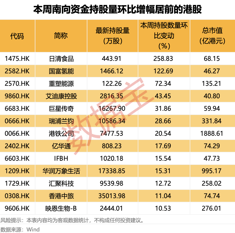 越跌越买!大资金净买入大增超50%<strong></p>
<p>虚拟q币充值器</strong>,这类概念股获重点关注