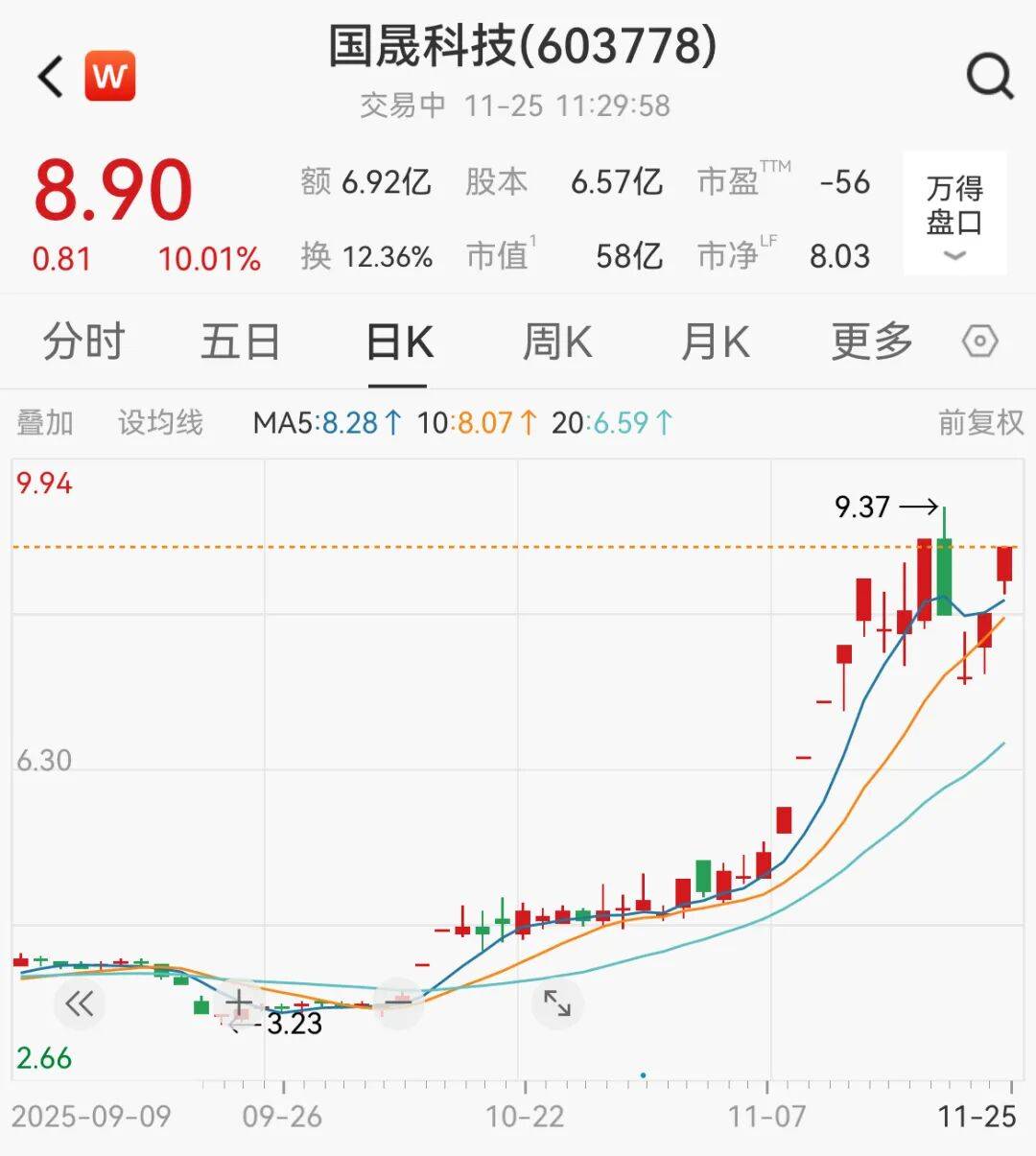 A股<strong></p>
<p>湖南虚拟币</strong>，大反攻！