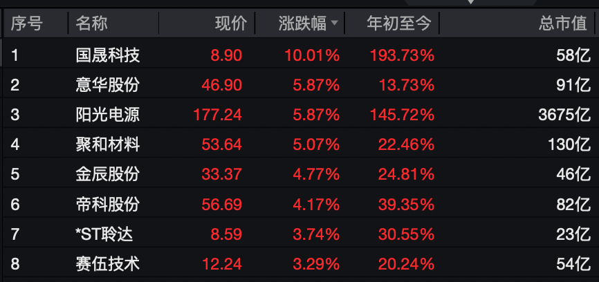 A股<strong></p>
<p>湖南虚拟币</strong>，大反攻！