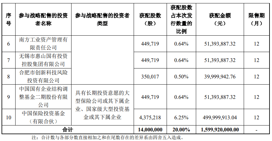 今晚很多股民都在晒截图：“很遗憾<strong></p>
<p>虚拟币名字</strong>，你没中签”