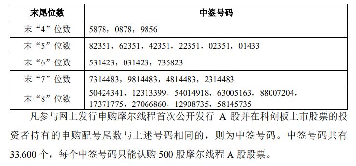 今晚很多股民都在晒截图：“很遗憾<strong></p>
<p>虚拟币名字</strong>，你没中签”