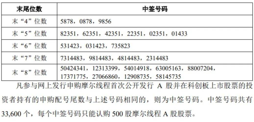 “中国版英伟达”<strong></p>
<p>虚拟币名字</strong>，中签号公布！