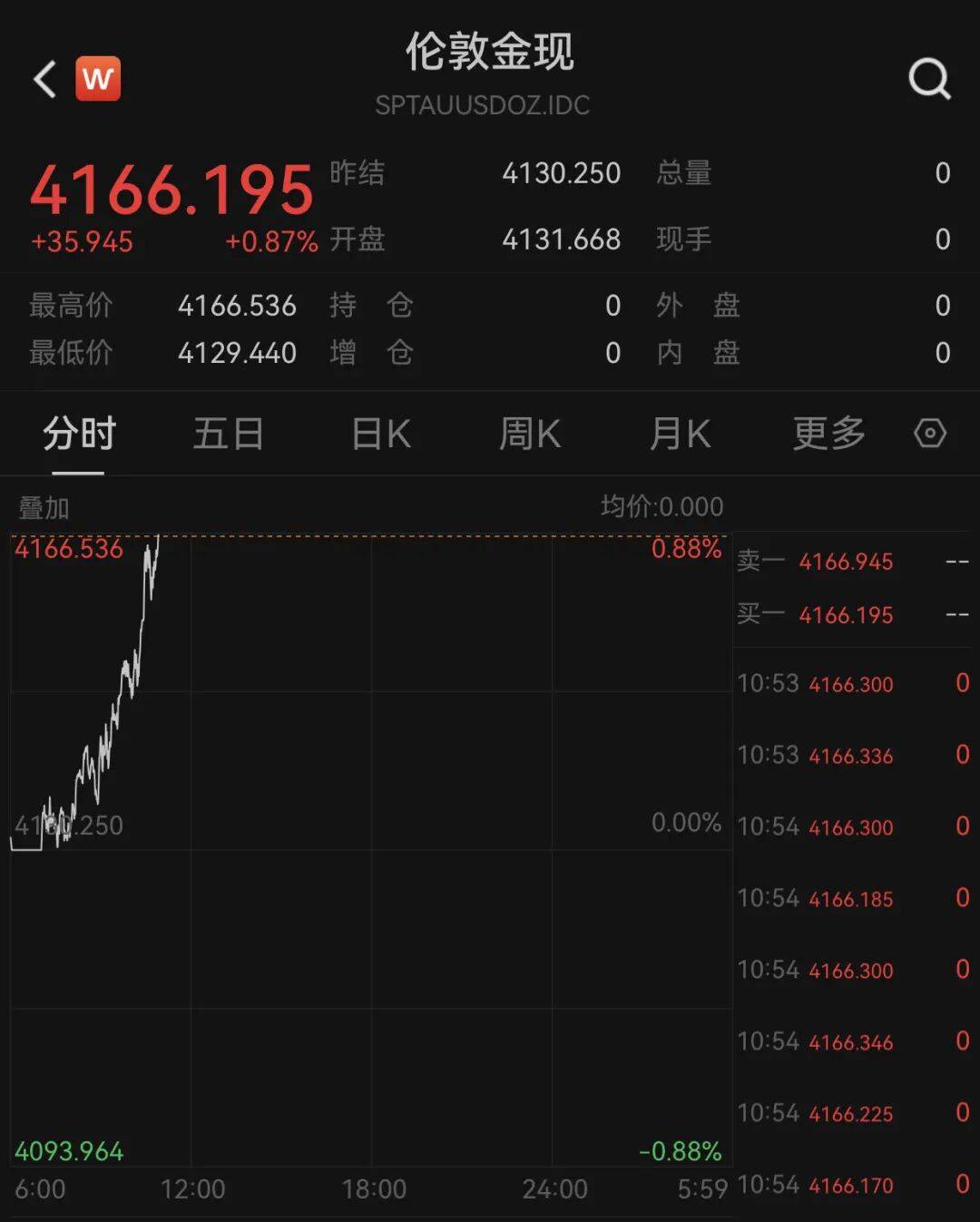 俄乌局势突变<strong></p>
<p>虚拟币名字</strong>！乌方否认！黄金拉升！