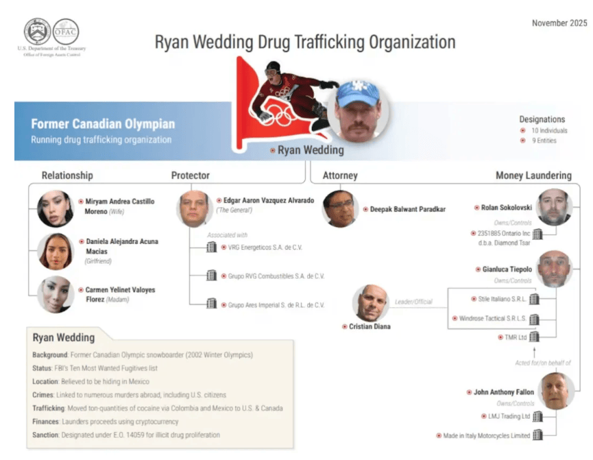 悬赏1500万美金！前奥运选手涉多起案件<strong></p>
<p>虚拟币名字</strong>，被列入十大通缉犯