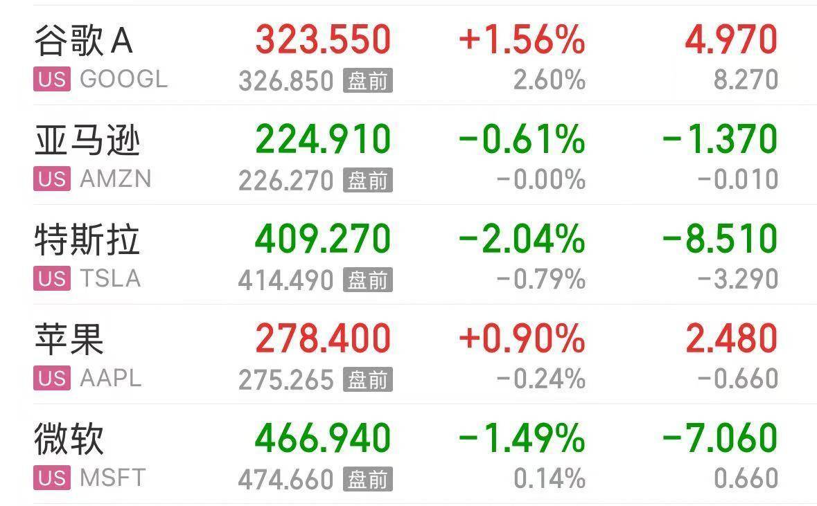 英伟达大跌<strong></p>
<p>虚拟币名字</strong>，市值蒸发超2万亿元！发生了什么？布油、美油跌超2%