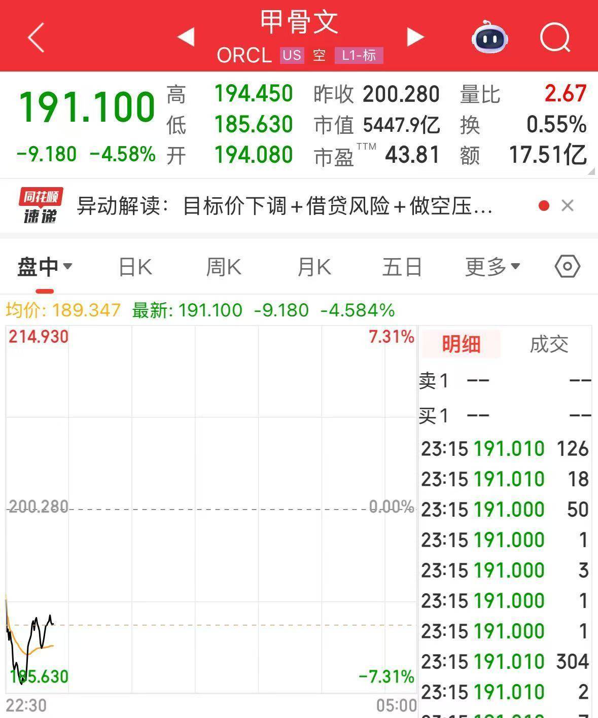 英伟达大跌<strong></p>
<p>虚拟币名字</strong>，市值蒸发超2万亿元！发生了什么？布油、美油跌超2%