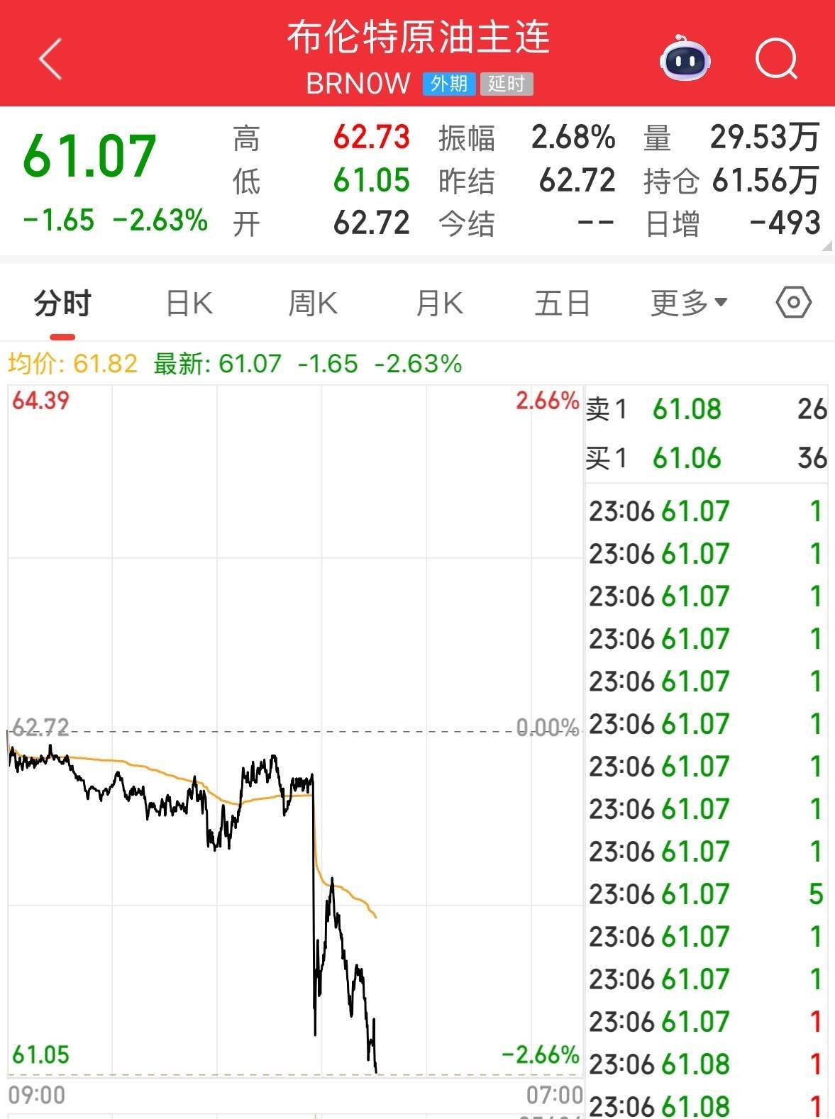 英伟达大跌<strong></p>
<p>虚拟币名字</strong>，市值蒸发超2万亿元！发生了什么？布油、美油跌超2%