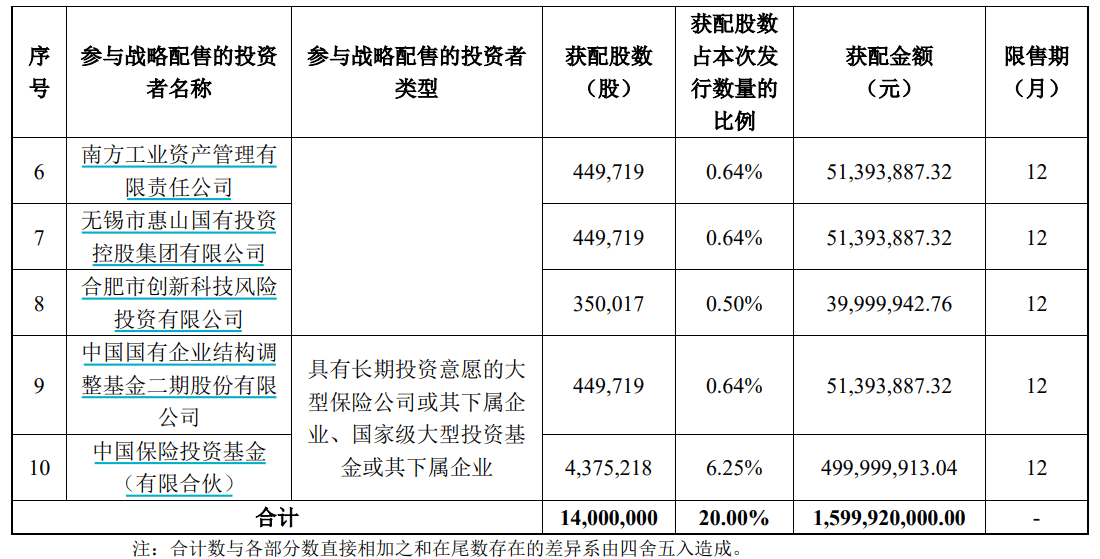 申购倍数超4000倍<strong></p>
<p>虚拟币名字</strong>，摩尔线程中签结果出炉