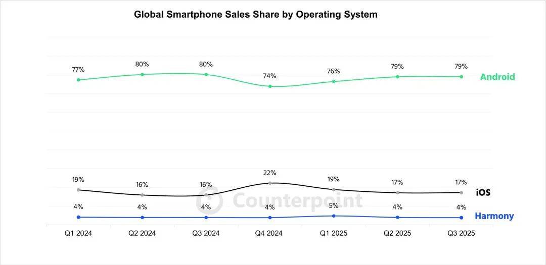 华为上新！Mate 80系列性能最高提升42%<strong></p>
<p>虚拟龙凤币</strong>，多款机型逆势降价