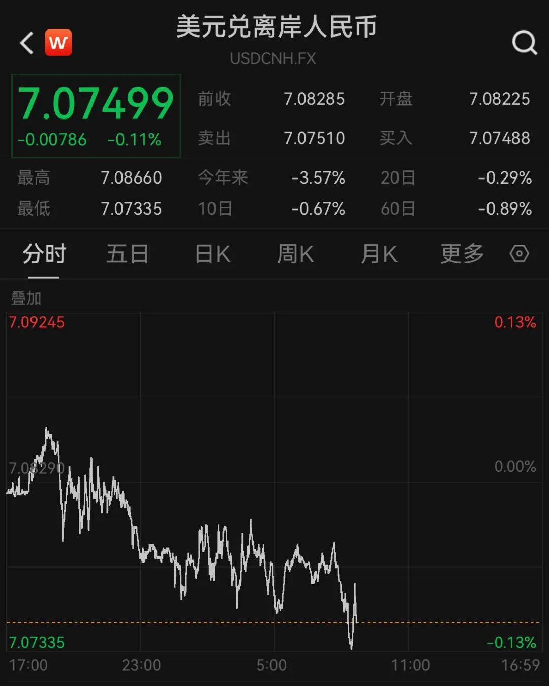 人民币<strong></p>
<p>虚拟龙凤币</strong>，狂拉！涨超1000个基点！