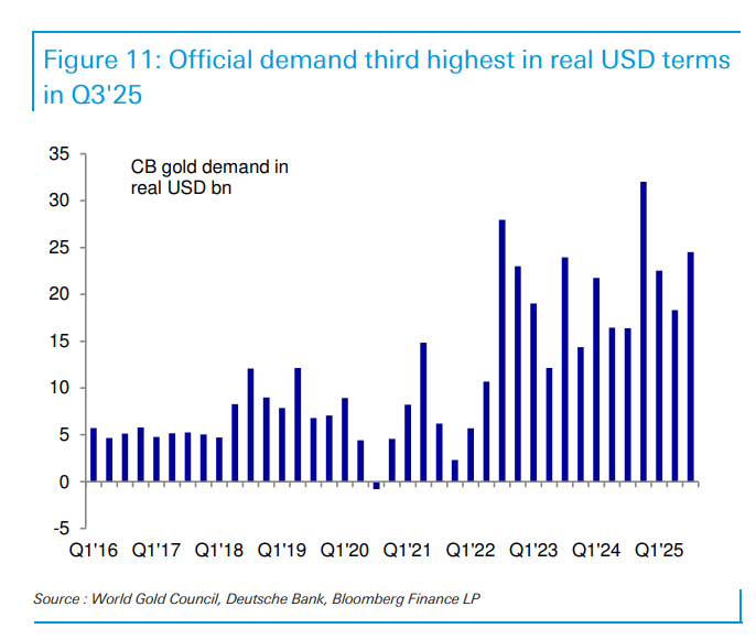 “金价2026年最高触及5000美元<strong></p>
<p>虚拟龙凤币</strong>，白银和铂族金属将跟随补涨”！德银大幅上调明年金价预测
