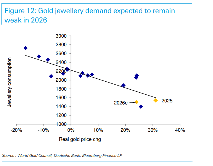 “金价2026年最高触及5000美元<strong></p>
<p>虚拟龙凤币</strong>，白银和铂族金属将跟随补涨”！德银大幅上调明年金价预测