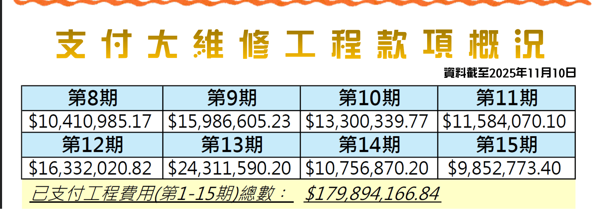 【独家】香港宏福苑发生五级火警<strong></p>
<p>虚拟龙凤币</strong>，涉事工程承建商曾投保太平香港