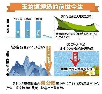 深圳110米高“垃圾山”连根拔起<strong></p>
<p>虚拟币之家</strong>！你以为的“负资产”被盘活了！