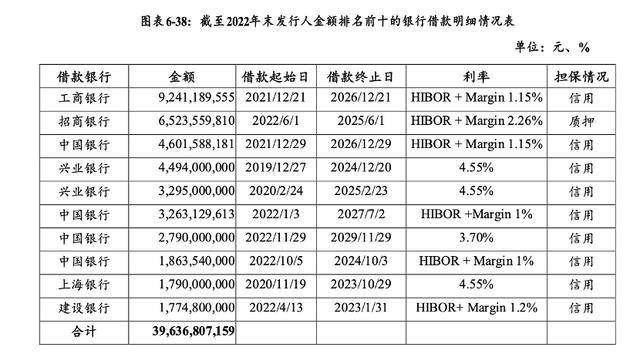 万科贷款超2600亿<strong></p>
<p>虚拟币之家</strong>，机构称债务风险对银行体系影响有限