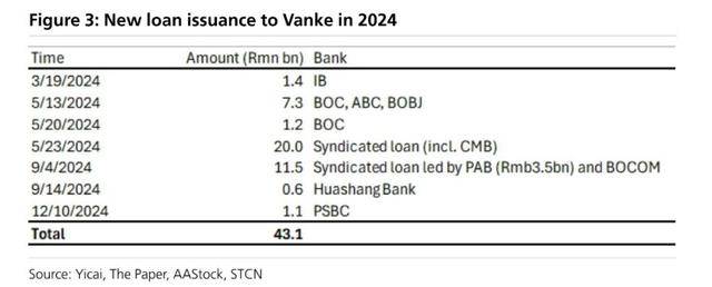 万科贷款超2600亿<strong></p>
<p>虚拟币之家</strong>，机构称债务风险对银行体系影响有限