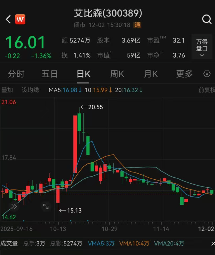 52岁董事长投票反对自己连任：不满意薪酬<strong></p>
<p>虚拟币之家</strong>！