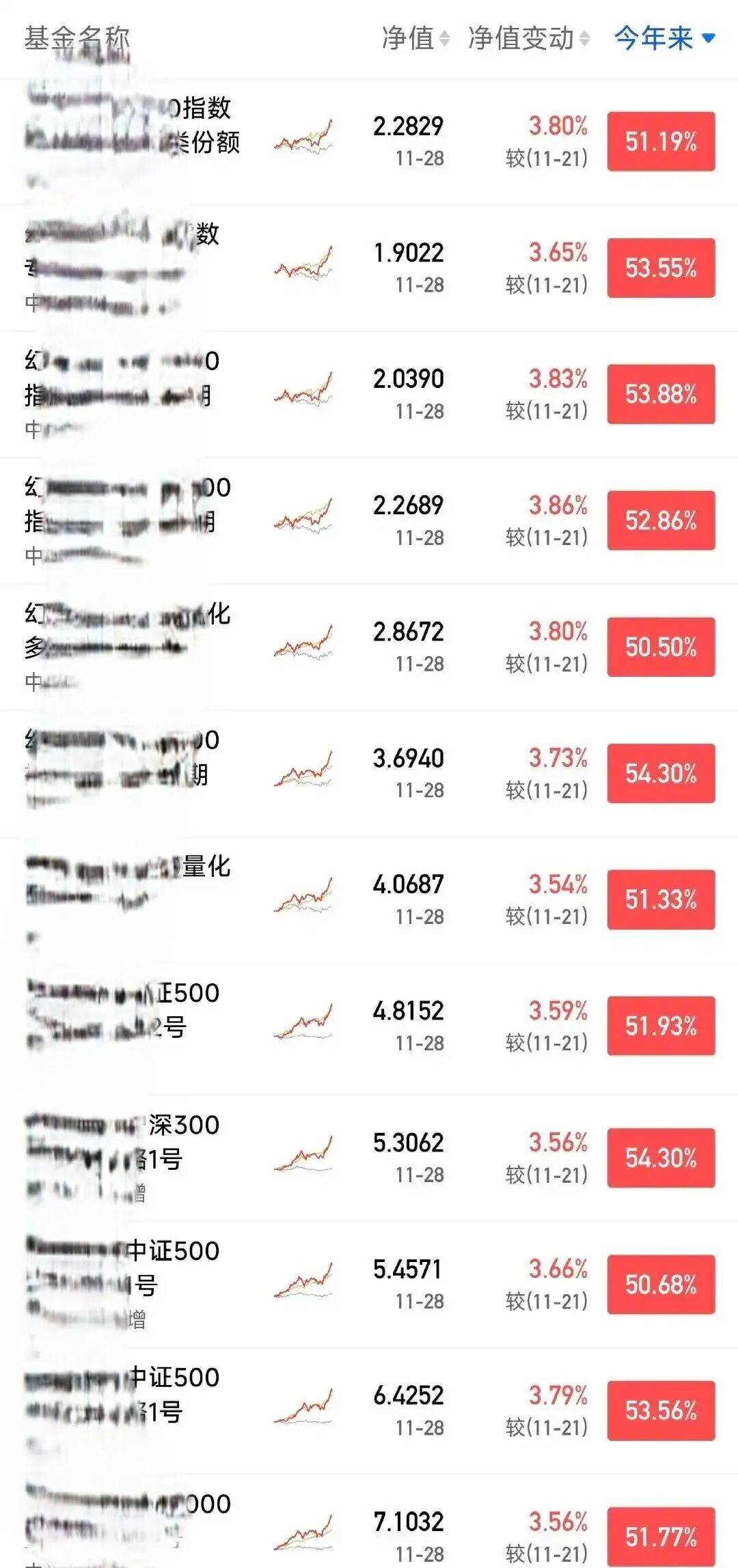 梁文锋炒股日赚1亿<strong></p>
<p>虚拟钻石币</strong>，段永平直言 “没人打得过他”！