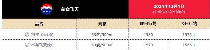 茅台跌出近年新低<strong></p>
<p>虚拟钻石币</strong>，1399元触底了吗？专家：已逐步进入企稳区间